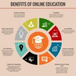 The Future of Leadership is Online: Why Emerging Leaders Need to Embrace Digital Learning