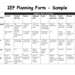 Navigating the Path to Success: A Comprehensive Guide to Individualized Transition Plans for Special Education Students