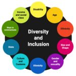 The Digital Bridge: How Online Learning Fosters Social Inclusion