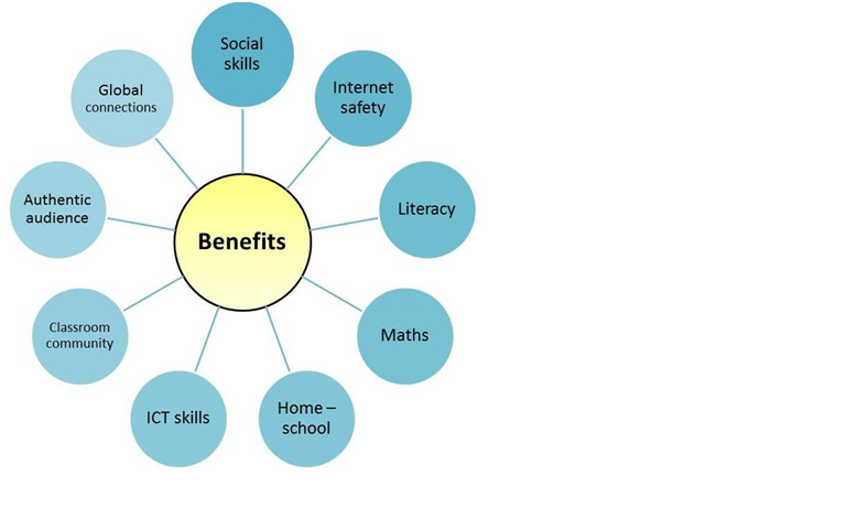 The Digital Classroom: Unlocking the Potential of Learning in the 21st Century
