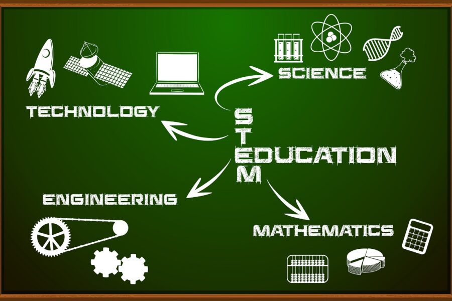 STEM Education: A Gateway to Global Opportunities
