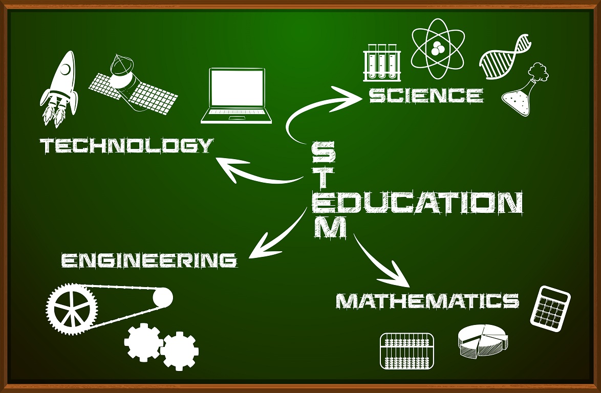 STEM Education: A Gateway to Global Opportunities