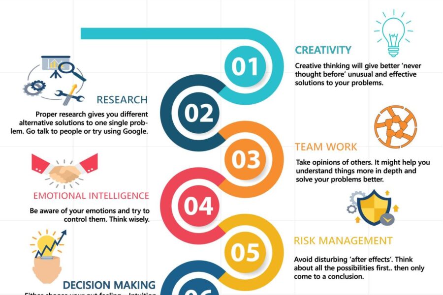 Unlocking Your Problem-Solving Potential: A Guide to Academic Resources