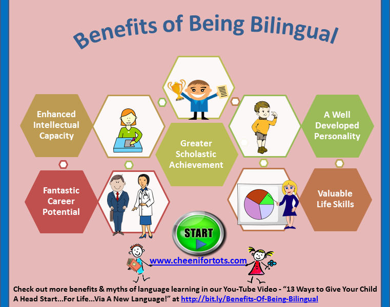 The Bilingual Brain: Unlocking the Power of Two Languages