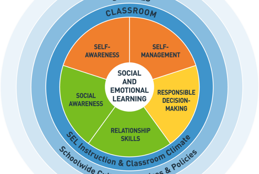 The Cornerstone of Curriculum: Why Academic Resources Are Crucial for Meaningful Learning