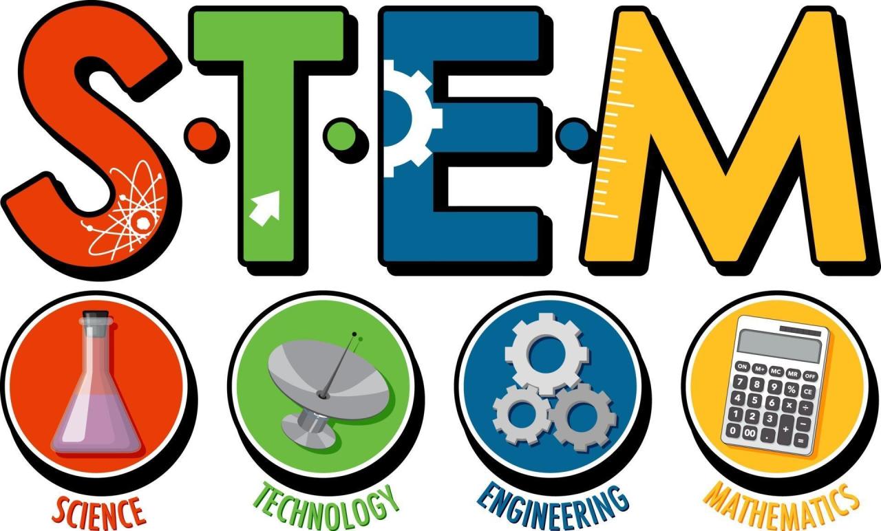 STEM Education: A Gateway to Global Opportunities