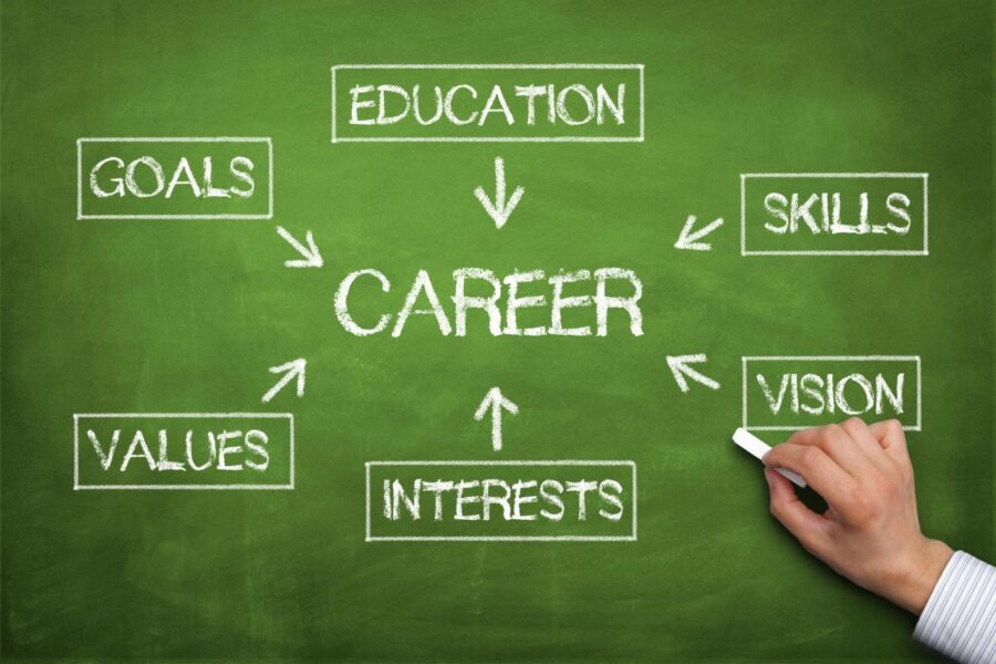 Why Career Counseling Matters for Career Growth: Unlocking Your Potential and Navigating the Path to Success