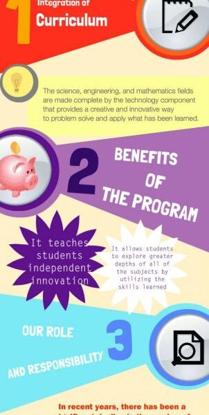 The STEM Revolution: Fostering Global Technological Cooperation for a Brighter Future