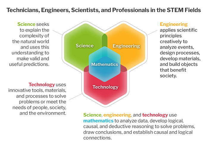 The Role of STEM Education in Promoting Global Technological Ethics: A Call for Action