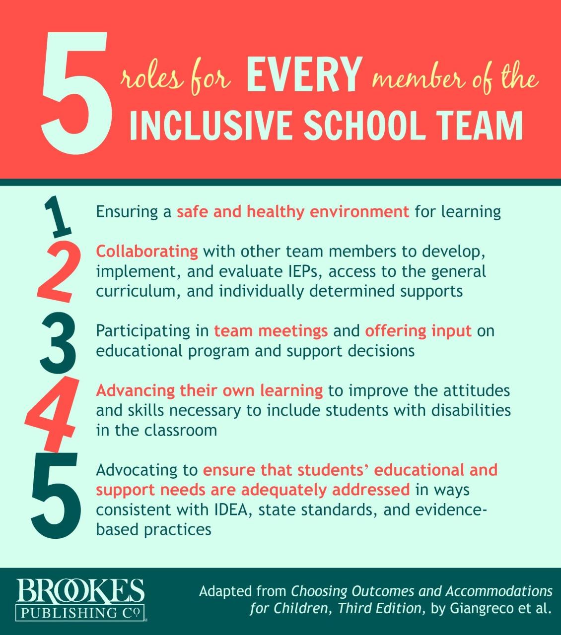 Building Bridges: Creating an Inclusive School Environment in Special Education