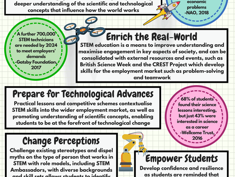 Building Bridges: The Crucial Role of Community Partnerships in STEM Education