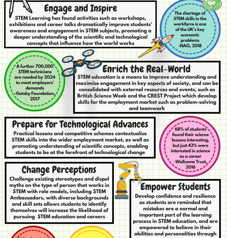 Building Bridges: The Crucial Role of Community Partnerships in STEM Education