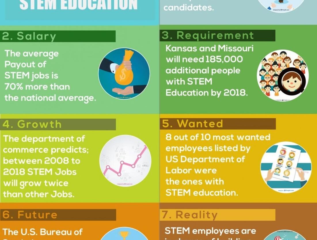 The Power of STEM: Unlocking Creativity and Innovation in Every Mind