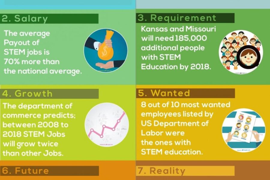 The Power of STEM: Unlocking Creativity and Innovation in Every Mind