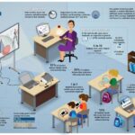 The Impact of Educational Technology on Student Learning Processes: A Deep Dive into Actionable Insights