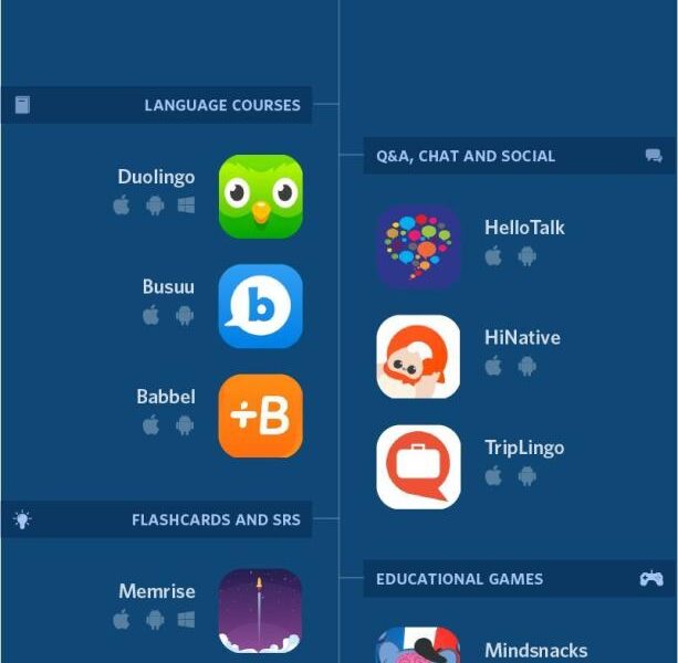 Unlock Your Mind: How to Use Language Learning Apps for Mental Stimulation