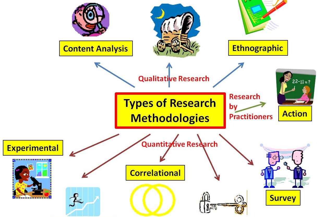 Unlocking the Power of Research: A Guide to Academic Resources for Developing Methodologies