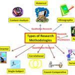 Unlocking the Power of Research: A Guide to Academic Resources for Developing Methodologies