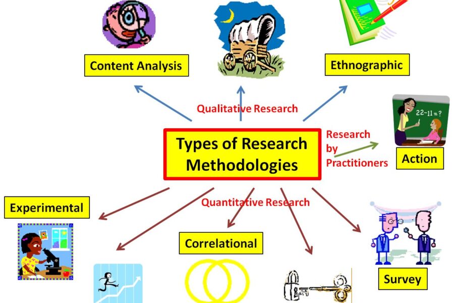 Unlocking the Power of Research: A Guide to Academic Resources for Developing Methodologies