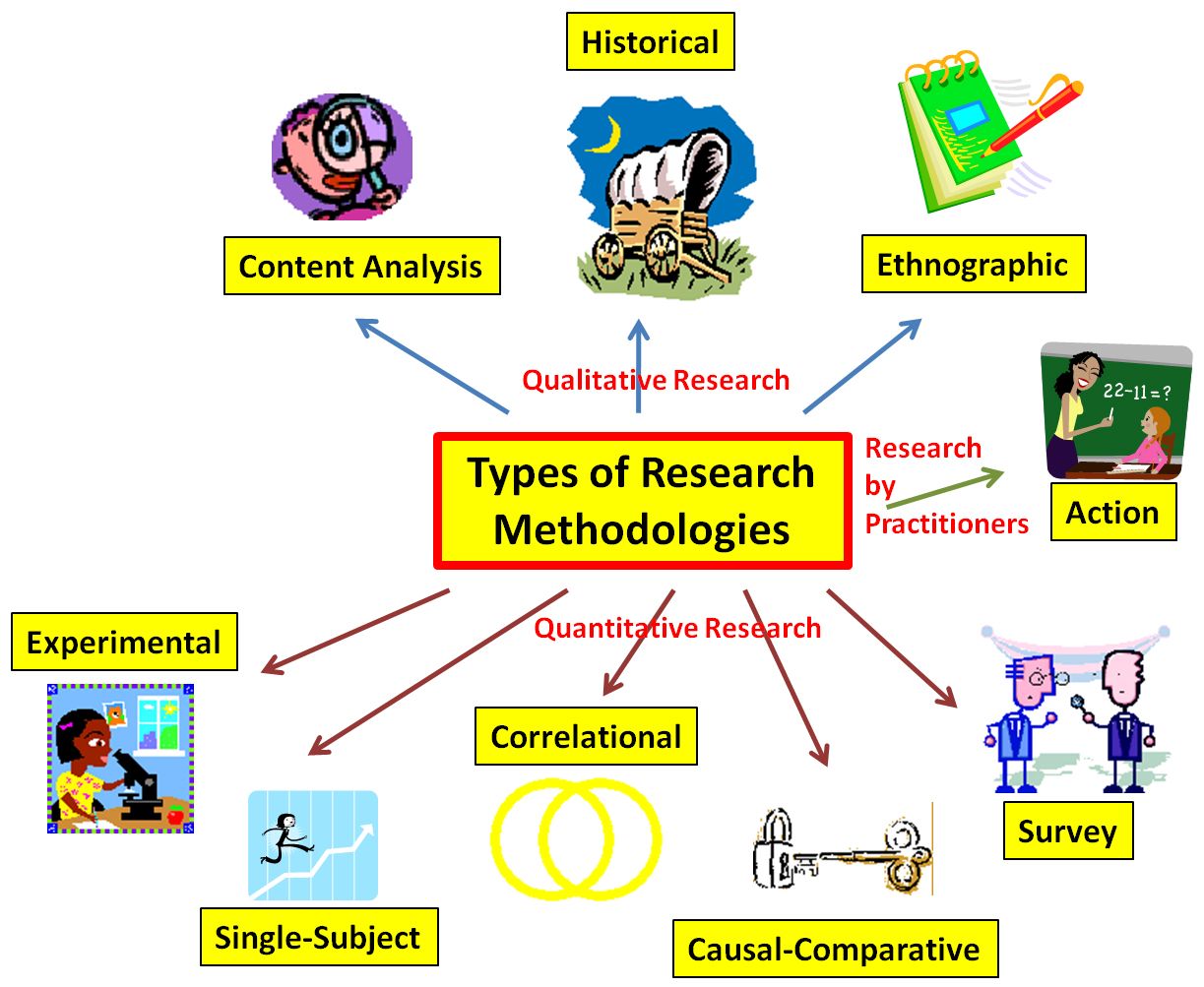 Unlocking the Power of Research: A Guide to Academic Resources for Developing Methodologies