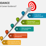 Charting Your Course: A Comprehensive Guide to Career Guidance and Success