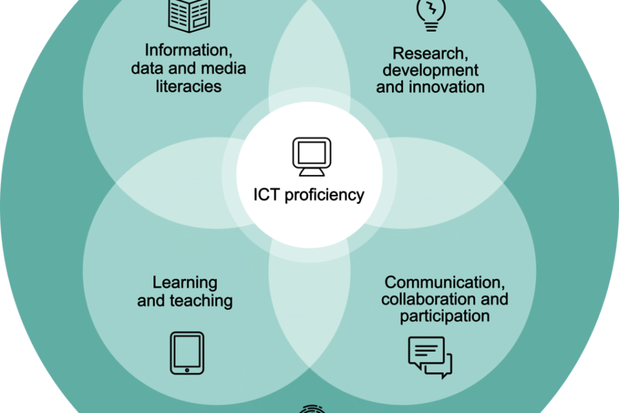 The Role of STEM Education in Developing Digital Literacy Skills: Unlocking Potential in a Digital World