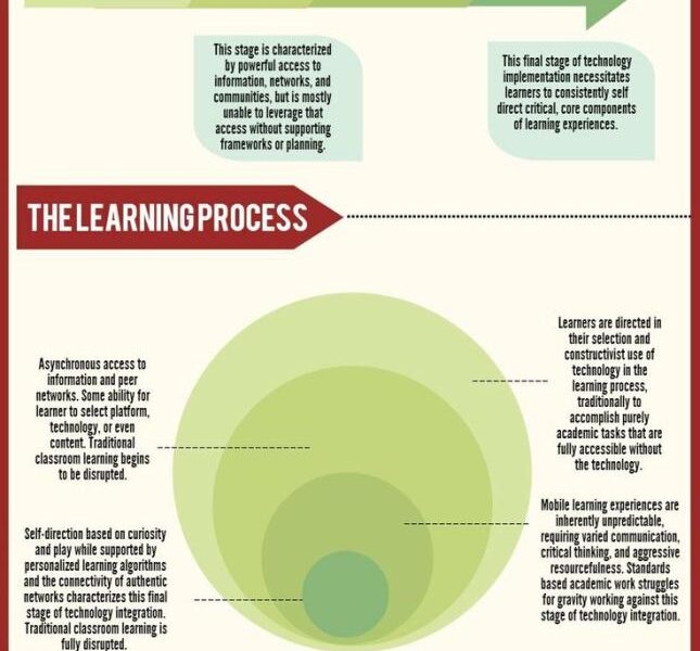 Unleashing the Problem-Solvers: How Educational Technology Empowers Critical Thinking