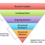 Unlocking Global Research Collaboration: A Guide to Academic Resources