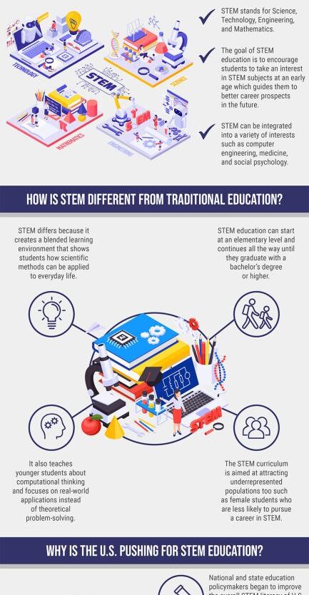 STEM Education: Reshaping Traditional Learning Models for a Future-Ready Workforce