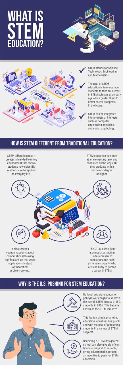 STEM Education: Reshaping Traditional Learning Models for a Future-Ready Workforce