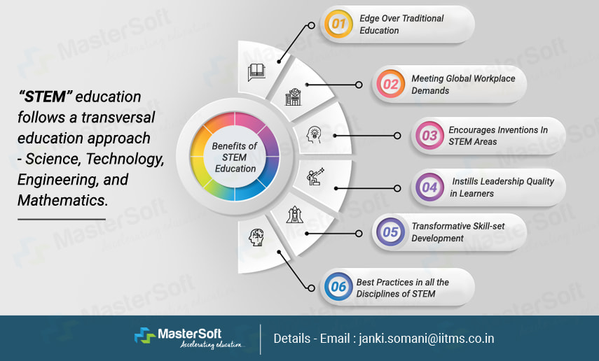 The Engine of Innovation: How STEM Education Fuels Global Technological Advancements