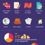 Beyond the Words: How Language Learning Sharpens Your Social Skills