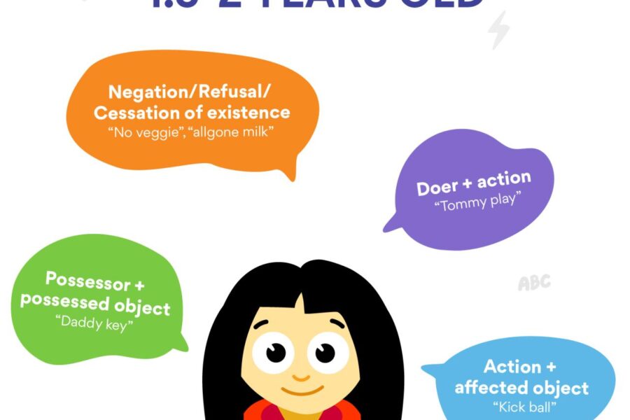 The Power of the Page: Unlocking Language Acquisition Through Reading