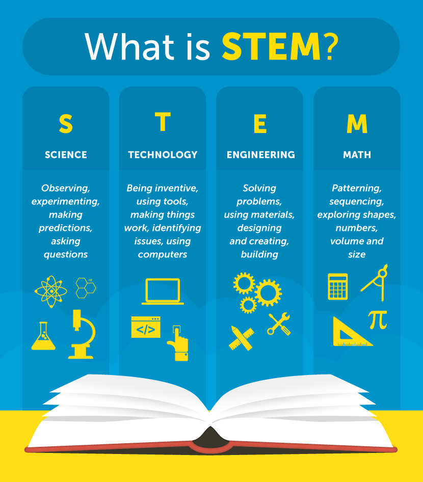 The Engine of Innovation: How STEM Education Fuels Global Technological Advancements